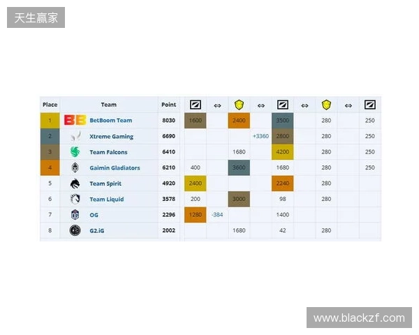 ESL One伯明翰小组赛首日结束,YB一负一平,XG两战皆平