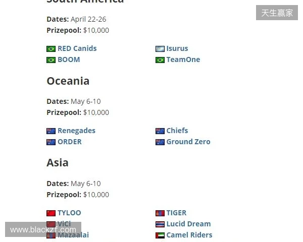 FaZe确认参加HLC贝尔格莱德,为Major席位做最后一搏